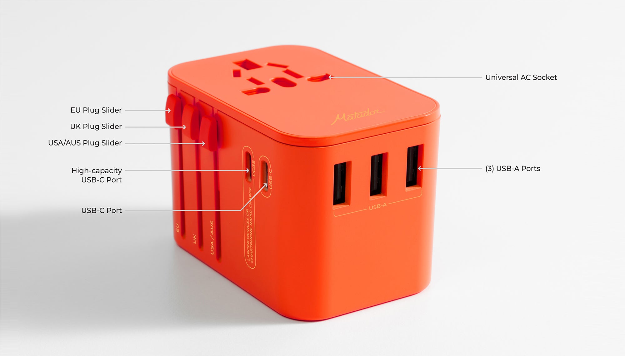 Orange Travel adapter on light gray background calling out EU, UK, USA/AUS plug sliders, PD35 Port, USB-C Port, Universal AC socket, and 3 USB-A Ports