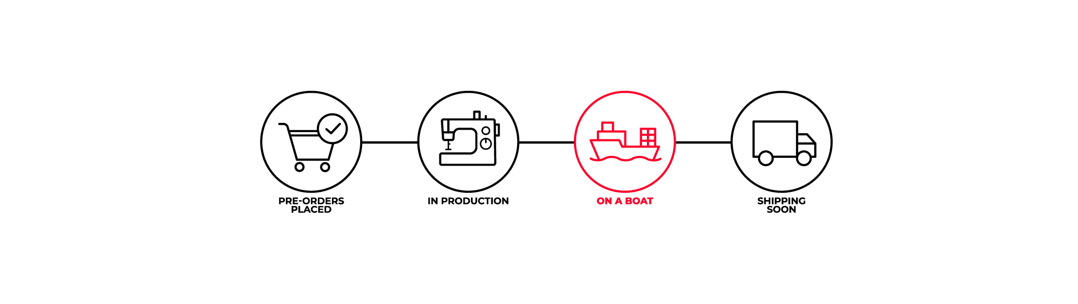 4 icons in a row. Preorders placed, in production, on a boat , and shipping soon